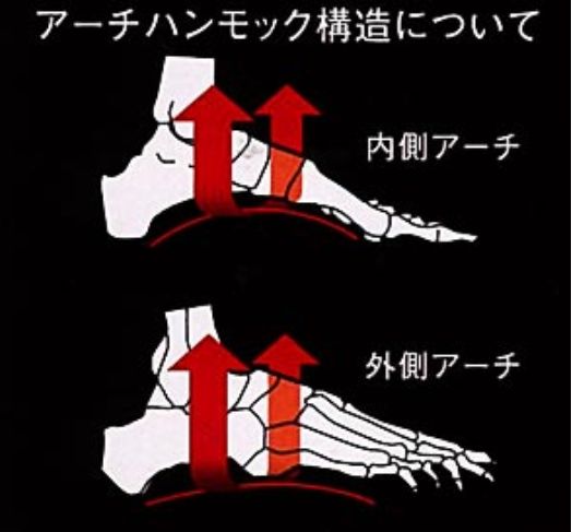 KADOYA(���ɥ�)��BIO GEAR �������ϥ��å����å��� ����