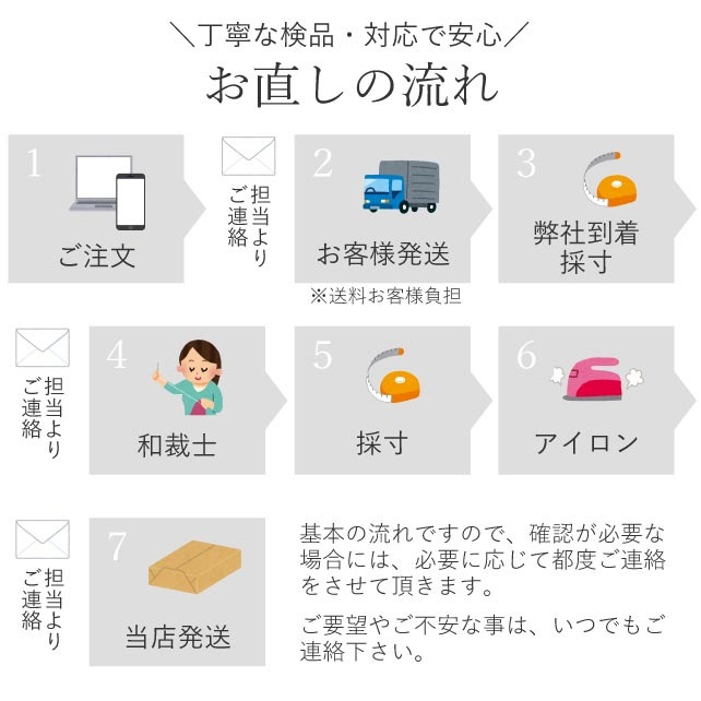 身幅 直し・お着物をあなたのぴったりのサイズに直します naoshi