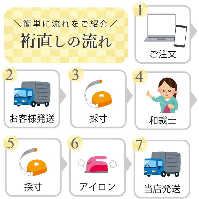 ��ľ�� �� ľ�� �ھä����� ����ʪ�򤢤ʤ��ΤԤä���Υ�������ľ���ޤ� �ʤ��� ��ʪ kimono ����� ��ʪ ��ʪ ���� ˬ���� �� Ĺ��� ��ʪ naoshi-yukisin5032_shitate�ڻ�Ω�ơ� ��ʪ ����