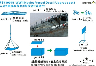 FS710075 艦艇用汎用装備品 アップグレードセット1|艦船用パーツ|艦船