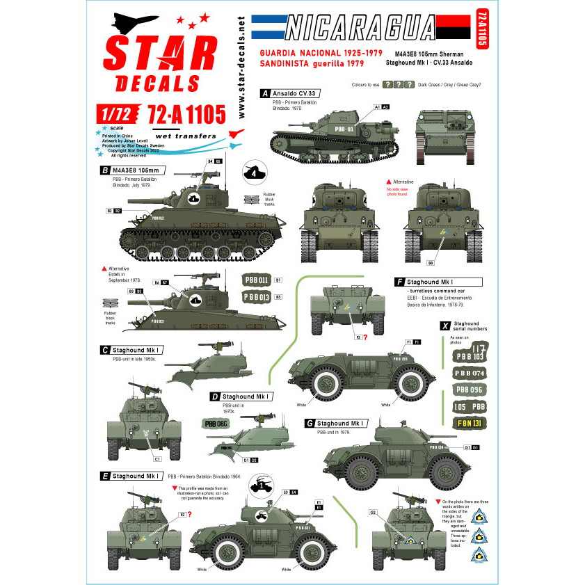 72-A1105 1/72 現用 ニカラグア 国家警備隊とサンディニスタ民族解放