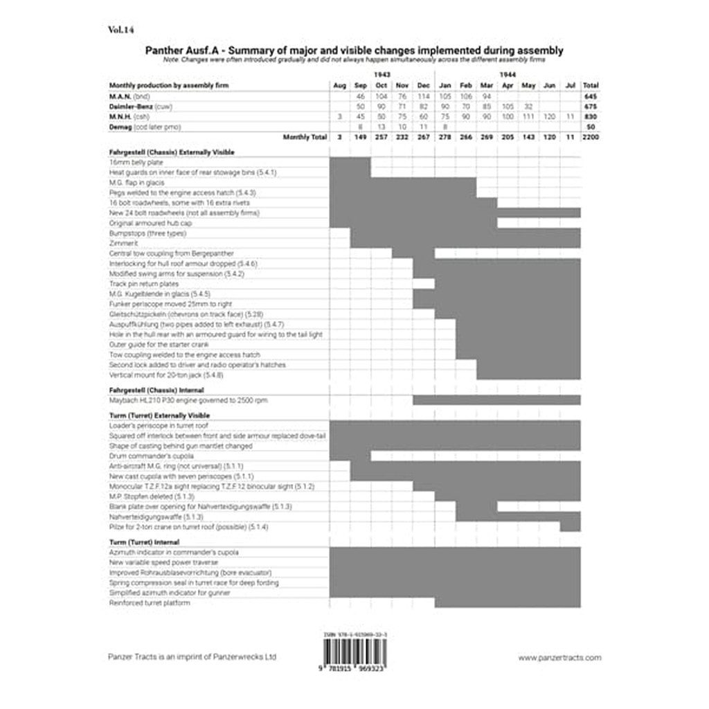 �ڿ����ʡ�PANZER TRACTS 5-2 �ѥ󥿡����A��(���������)