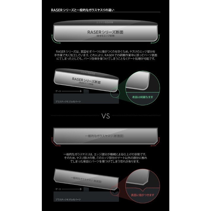 R-GRS ゲートリムーバーセット 【ネコポス不可】 | ガン