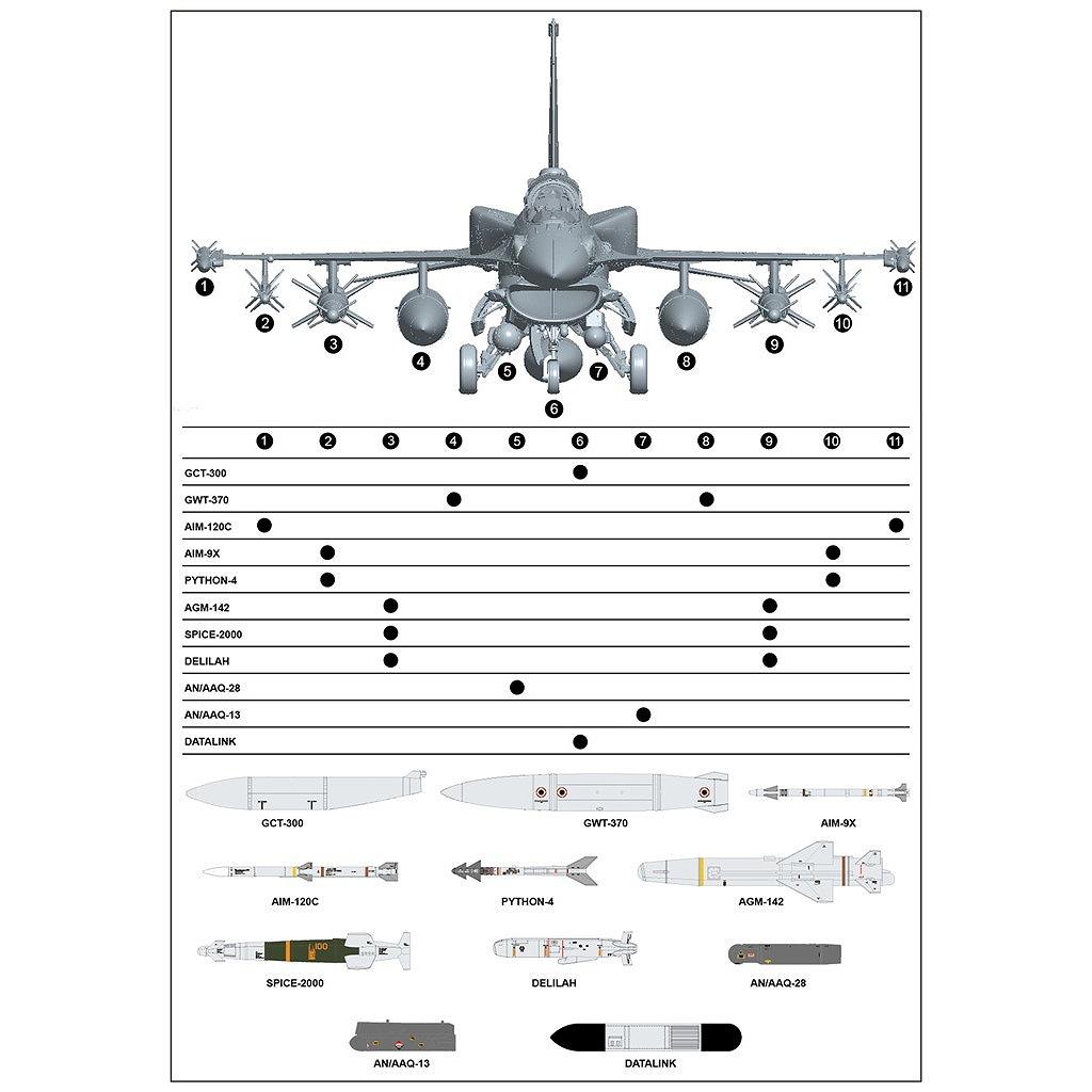 �ڿ����ʡ�L4835 1/48 �����饨����� F-16I �����ե�