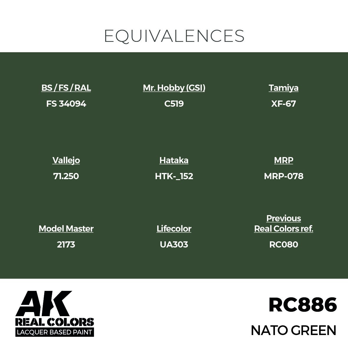リアルカラー RC886 NATOグリーン (ラッカー塗料) | AK