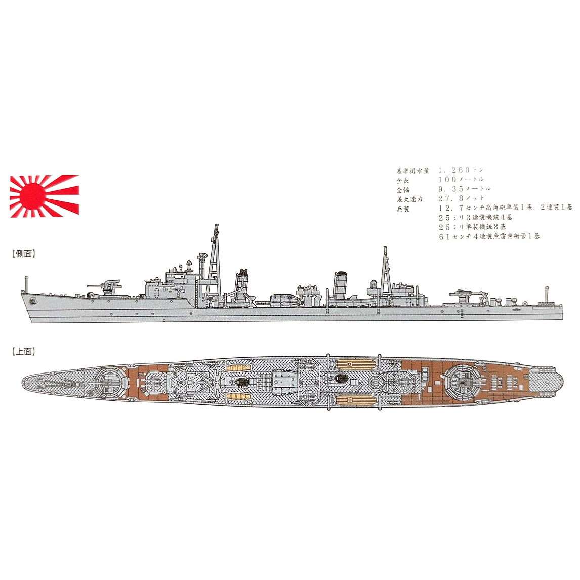NV19 日本海軍 松型駆逐艦 松 1944 | ヤマシタホビー | 艦船,第二次