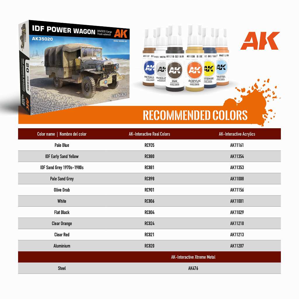 AK35020 1/35 �����饨����ɷ� �ѥ�若�� WM300��������դ�