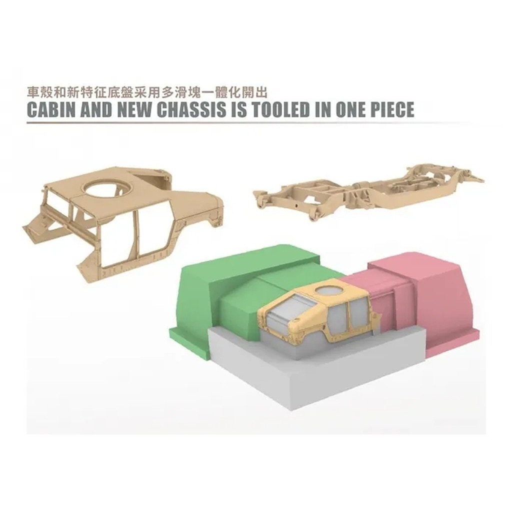 新製品】TK7319 U.S M1025/6 ハンビー | Tモデル T-MODEL | AFV,大戦後