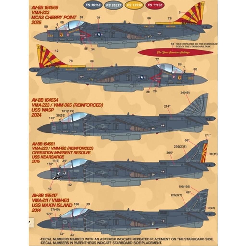 新製品】48-100 アメリカ海兵隊 AV-8B ハリアーII Pt.2 | ファーボール