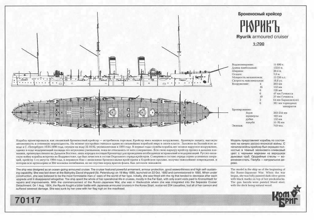 70117 露海軍 装甲巡洋艦 リューリック Ryurik 1895 | コン