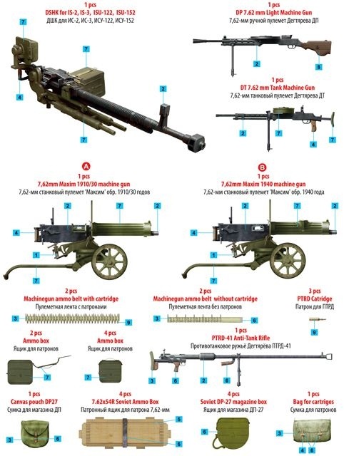 35255 ソビエト軍 機関銃&装備品 | ミニアート MiniArt | AFV,第