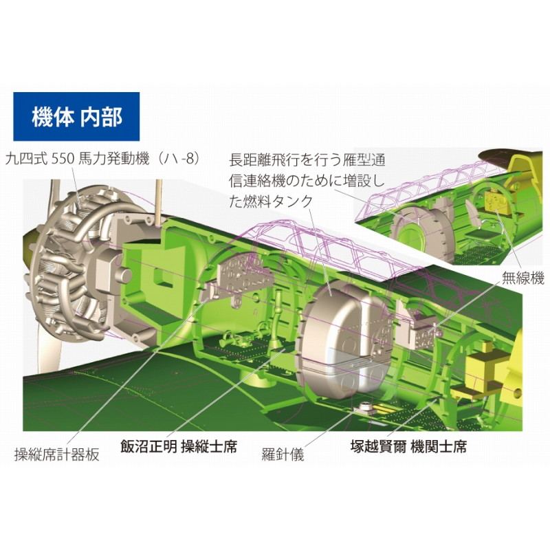 FB26 亜欧連絡航路最速記録機 “神風号” | ファインモールド FineMolds