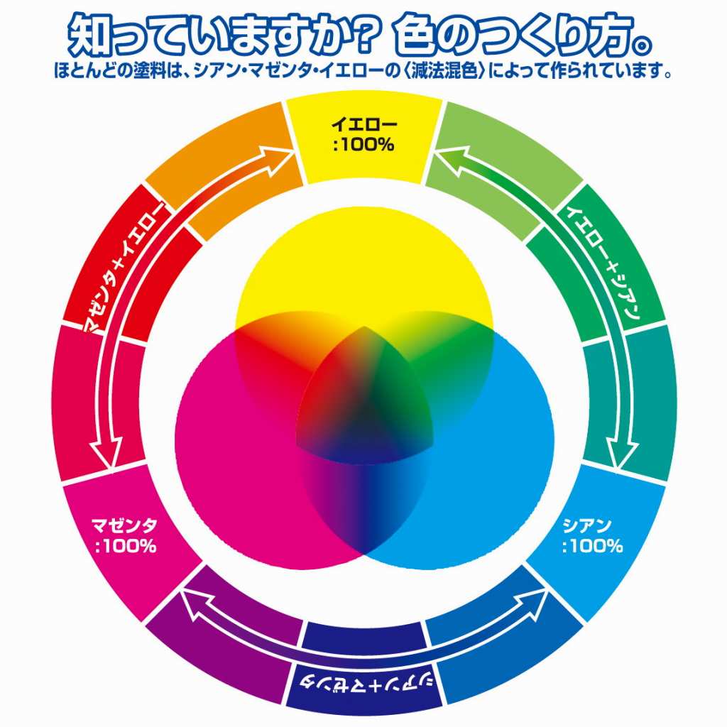 Mr COLOR CR1 色ノ源 イロノモト シアン 原色 GSIクレオス GSI Creos ツール マテリアル,塗料 4973028735918 ミリタリースケールモデル専門店
