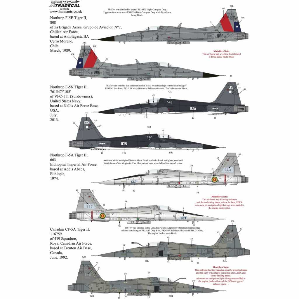 X72325 �Ρ������å� F-5 ��������II ���ɥ磻�ɥ��쥯����� Pt.1