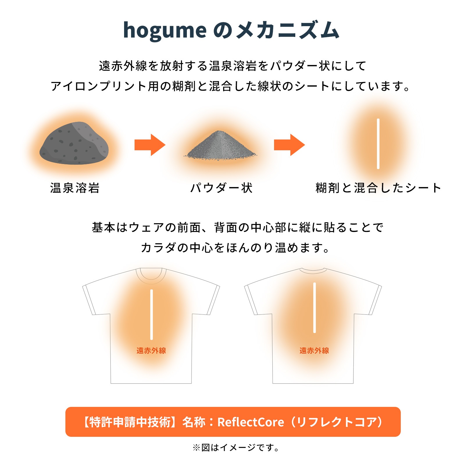 hogume コンディショニングシート (ウェア４枚分/32ライン) 繰り返し使える遠赤外線シート  白/黒