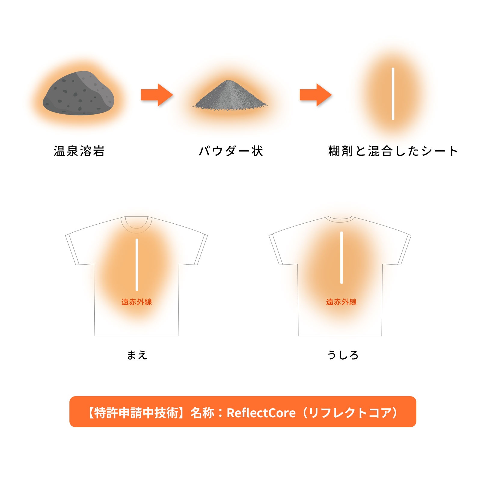 hogume コンディショニング シート 32ライン 白/黒【送料無料】