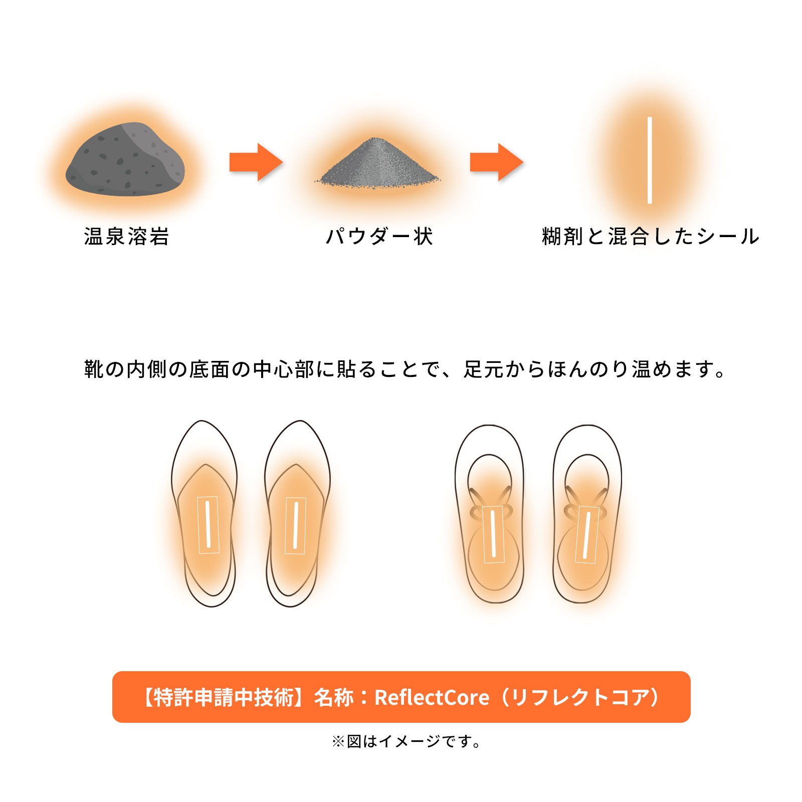 hogume インソールシール (２足分/4ライン) ー 靴を履くたびにやさしい温もりが続く 温泉溶岩の遠赤外線 白/黒 送料無料