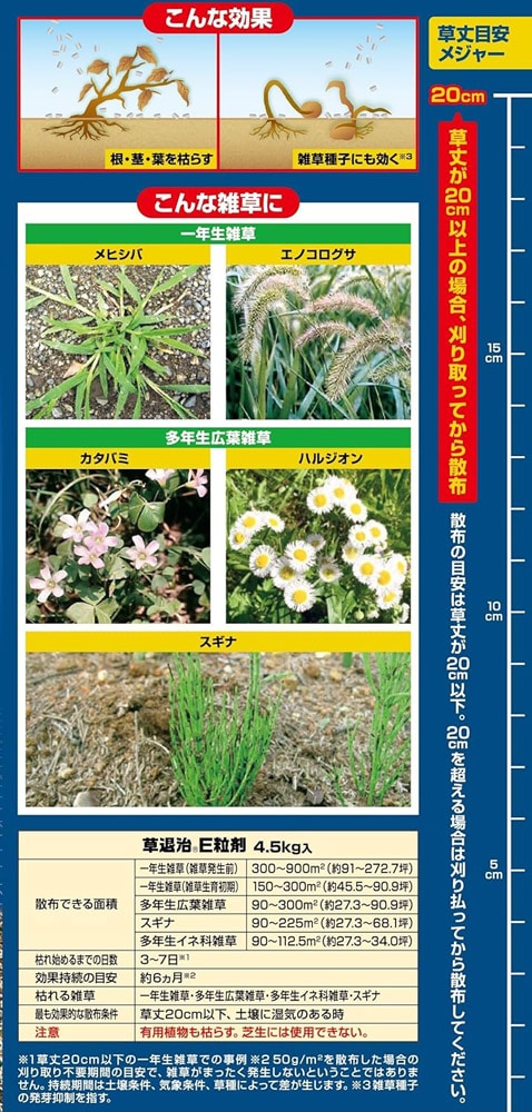 草退治E粒剤 4.5kg(緑地管理用) 住友化学園芸｜芳樹園オンラインショップ