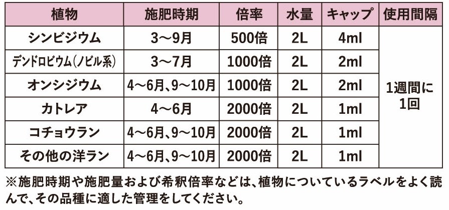 ハイポネックス 洋ランの液肥 450ml ハイポネックス｜芳樹園オンライン