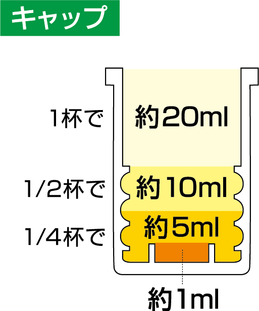 ハイポネックス 洋ランの液肥 450ml ハイポネックス｜芳樹園オンライン