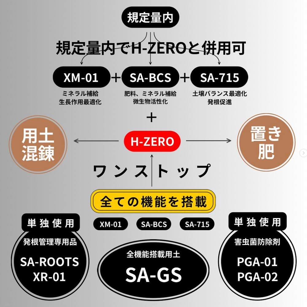 新型腐植酸 特殊肥料 H-ZERO 800g S&A PLANTS GARDEN｜芳樹園