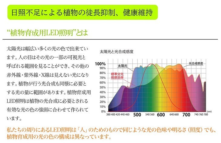 植物育成用LEDライト 暖色電球タイプ 9W(LPL09WB2K)｜芳樹園オンライン