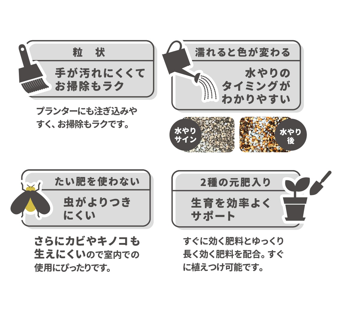 室内向け観葉・多肉の土(細粒) 3.6L プロトリーフ｜芳樹園オンライン