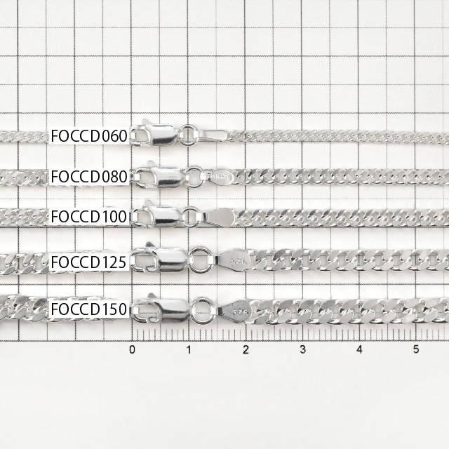 FOCCD060 SV925��2�̥��åȴ�ʿ�������� ����0.60mm����2.0mm