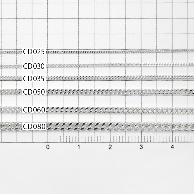 CD02510CM SV925��2�̥��åȴ�ʿ�������� ����0.25mm����0.8mmĹ������ 10cm