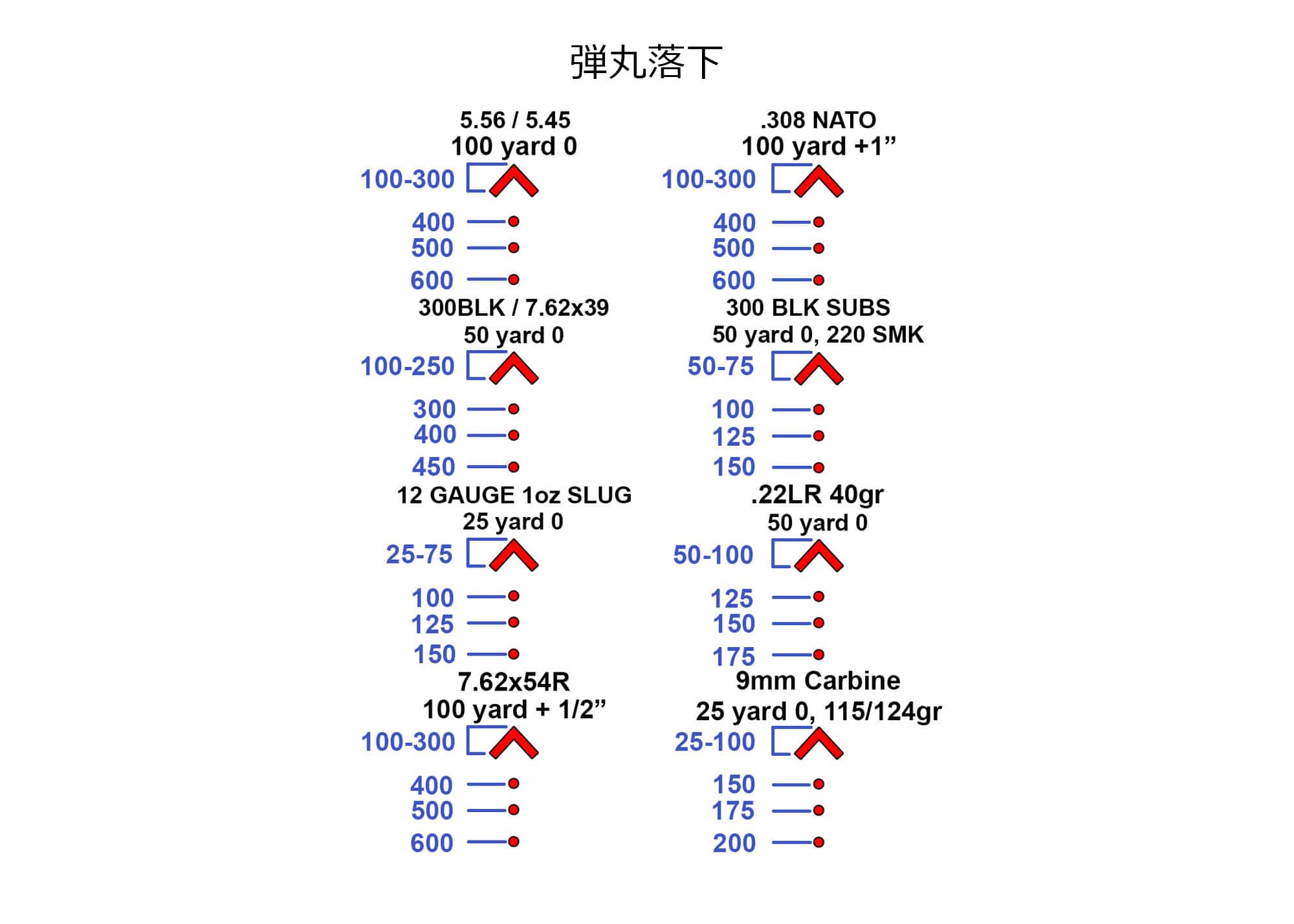 �ץ饤�ޥ꡼�����ॺ �ɥåȥ����� HS503G with ACSS-CQB Reticle Primary Arms HS503G-ACSS