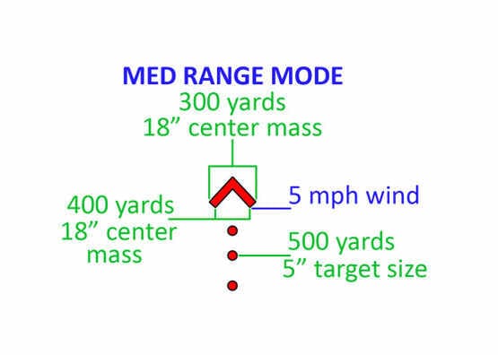 �ץ饤�ޥ꡼�����ॺ �ɥåȥ����� HS503G with ACSS-CQB Reticle Primary Arms HS503G-ACSS