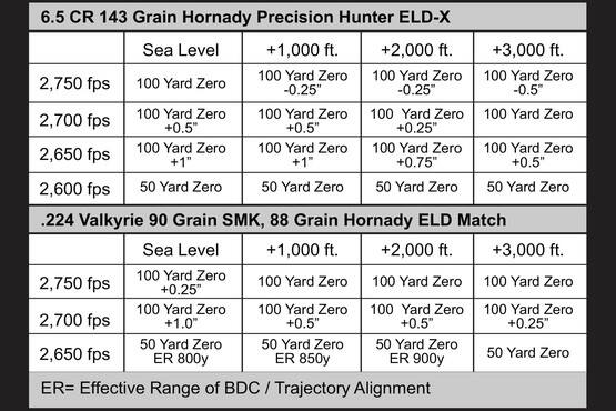 �ץ饤�ޥ꡼�����ॺ GLx 4-16x50FFP Rifle Scope - Illuminated ACSS-Apollo-6.5CR/.224V Primary Arms GLX-4-16X50F-APOLLO