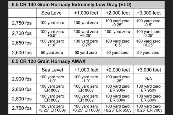 �ץ饤�ޥ꡼�����ॺ GLx 4-16x50FFP Rifle Scope - Illuminated ACSS-Apollo-6.5CR/.224V Primary Arms GLX-4-16X50F-APOLLO