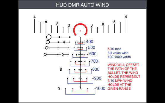 �ץ饤�ޥ꡼�����ॺ GLx 4-16x50FFP Rifle Scope - Illuminated ACSS-HUD-DMR-308 Primary Arms GLX-4-16X50F-HUD-308