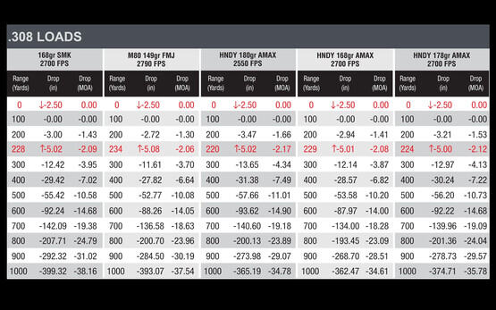 �ץ饤�ޥ꡼�����ॺ GLx 4-16x50FFP Rifle Scope - Illuminated ACSS-HUD-DMR-308 Primary Arms GLX-4-16X50F-HUD-308