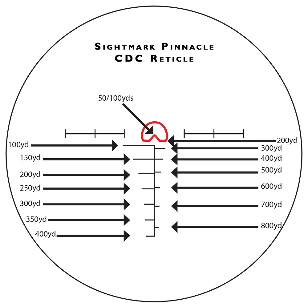 ȥޡ 饤ե륹 Pinnacle 1-6x24AAC Riflescope Sightmark SM13028AAC