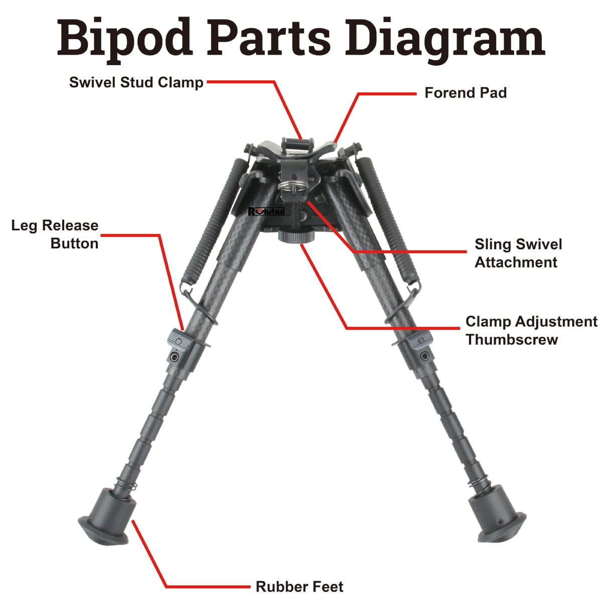 �٥��������ץƥ����� �����ܥ�ե����С���6-9'' �����٥� ���ץ�� �Х��ݥå� Vector Optics Carbon Fiber 6-9'' Swivel Spring Bipod RSCFS-06