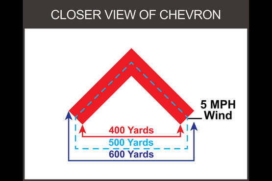 �ץ饤�ޥ꡼�����ॺ �ɥåȥ����� SLx Rotary Knob 25mm Microdot with ACSS-5.56 Red Dot Reticle PrimaryArms PA-SLX-MD-25-ACSS