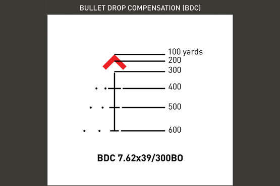 �ץ饤�ޥ꡼�����ॺ SLx 3X MicroPrism with Red Illuminated ACSS Raptor 7.62/300BO Reticle - Yard PrimaryArms SLX-3XMP-RAPTOR-7YP
