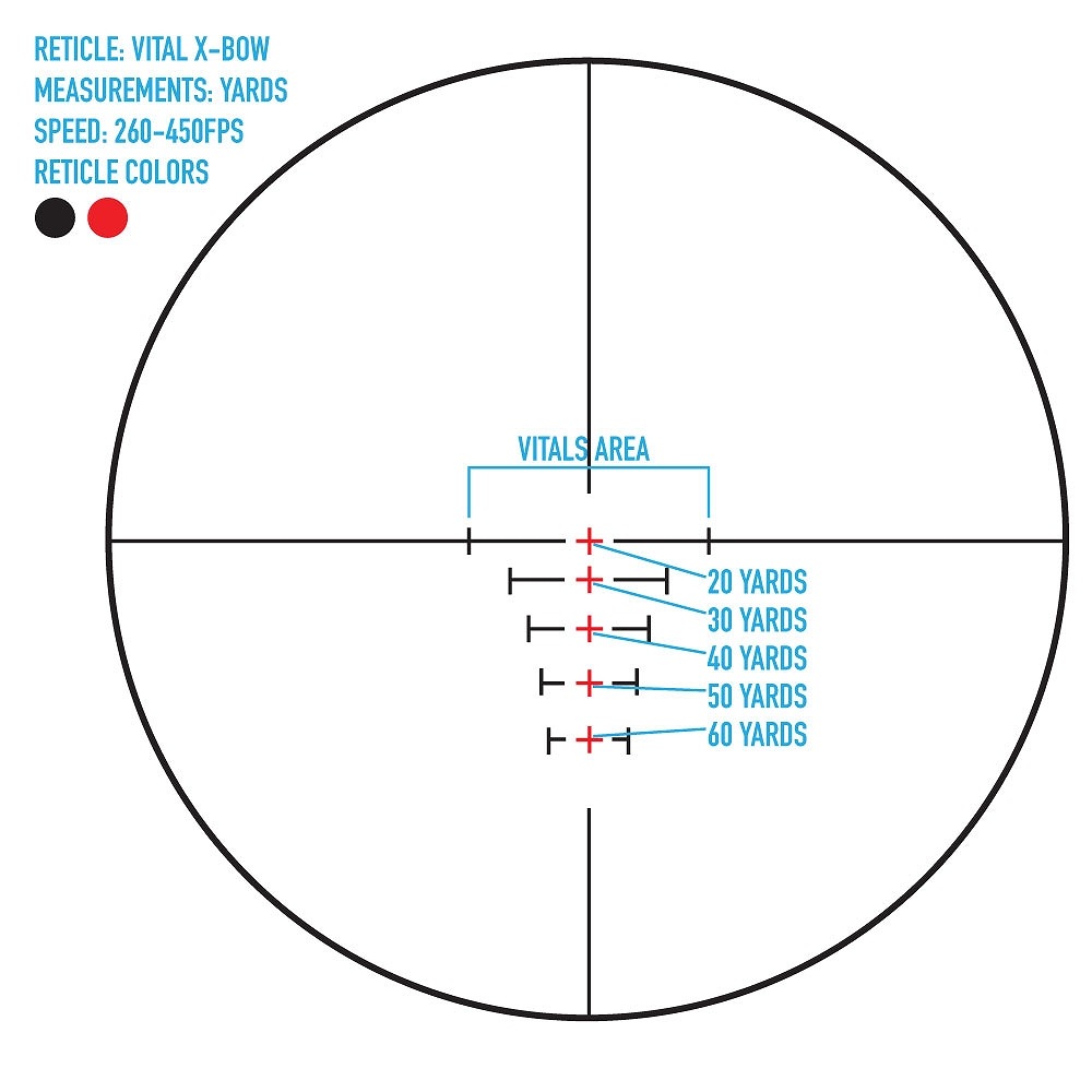 �����ȥޡ��� �饤�ե륹������ Core SX 1.5-4.5x32 Crossbow Scope Sightmark SM13060