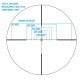 �����ȥޡ��� �饤�ե륹������ Core HX 2-7x32 HHR Hog Hunter Riflescope Sightmark SM13067HHR