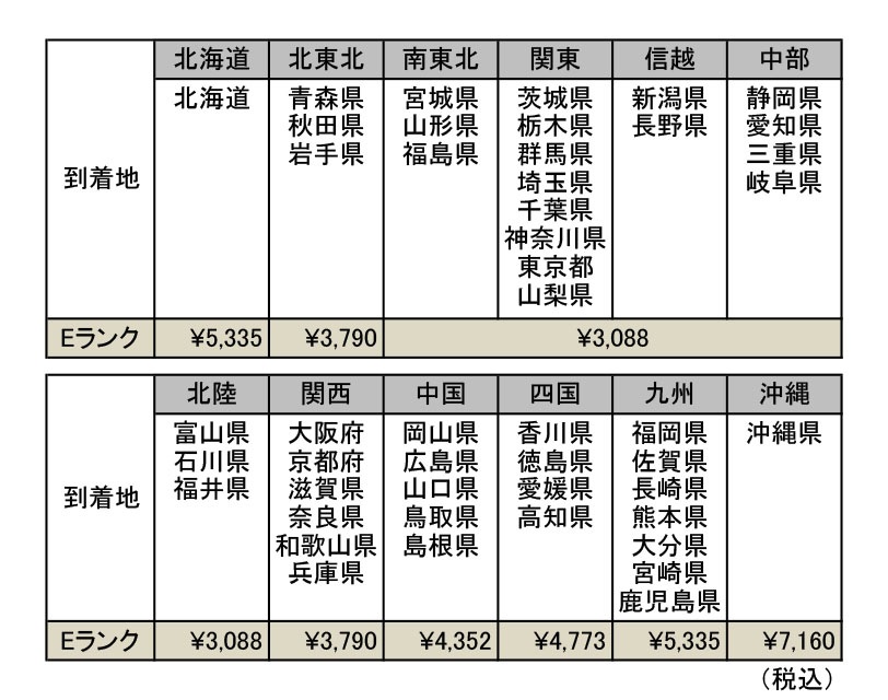 �ϥ��Хå��������� 2126-02