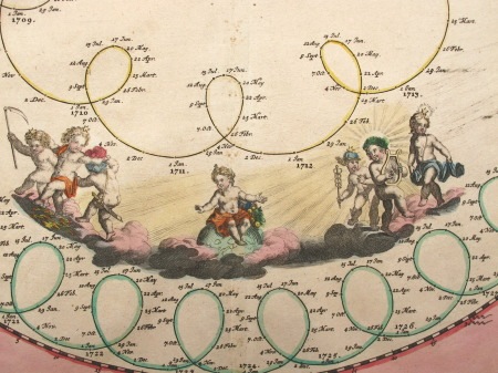 ティコ・ブラーエの仮説による外惑星軌道予測図 ヨハン・ガブリエル・ドッペルマイヤー－ヨハン・バプティスト・ホーマン 1712年頃 古版画