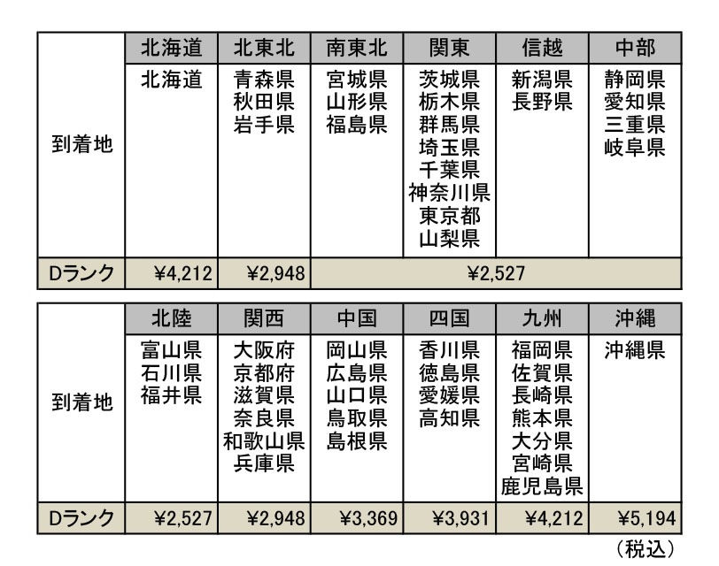 �ե��ơ��֥� 597