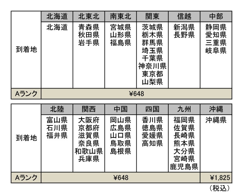 ���奨�꡼������111��72��64mm 794
