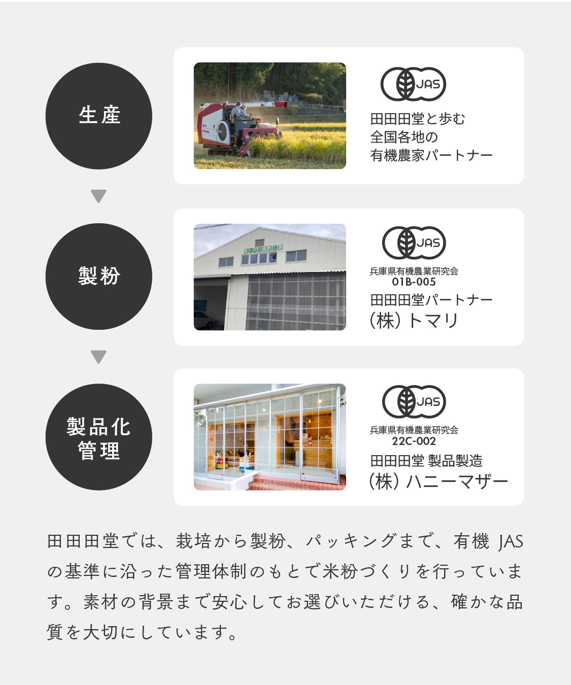 田田田堂　有機米粉「山田錦」（200g/400g/1kg/20kg）