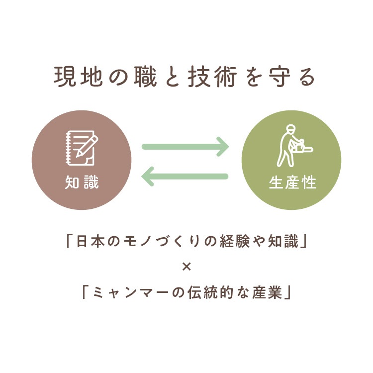 ユーカリバターナイフ　木製カトラリー｜メール便送料無料