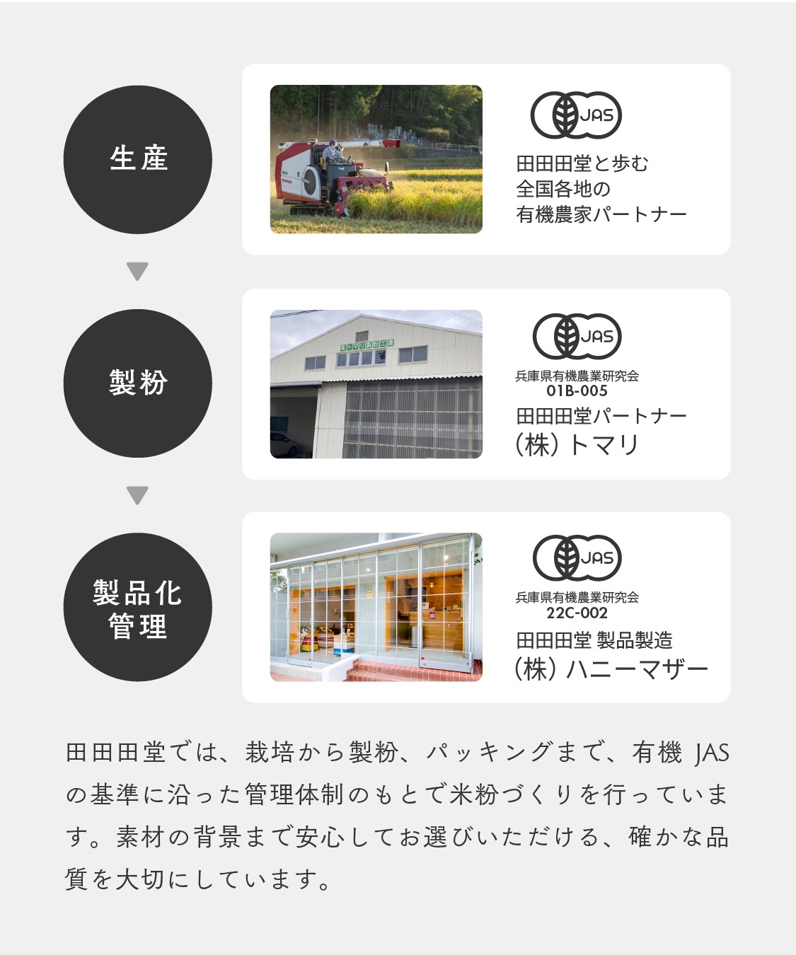 田田田堂　有機米粉「雄町米」（400g/1kg/20kg）