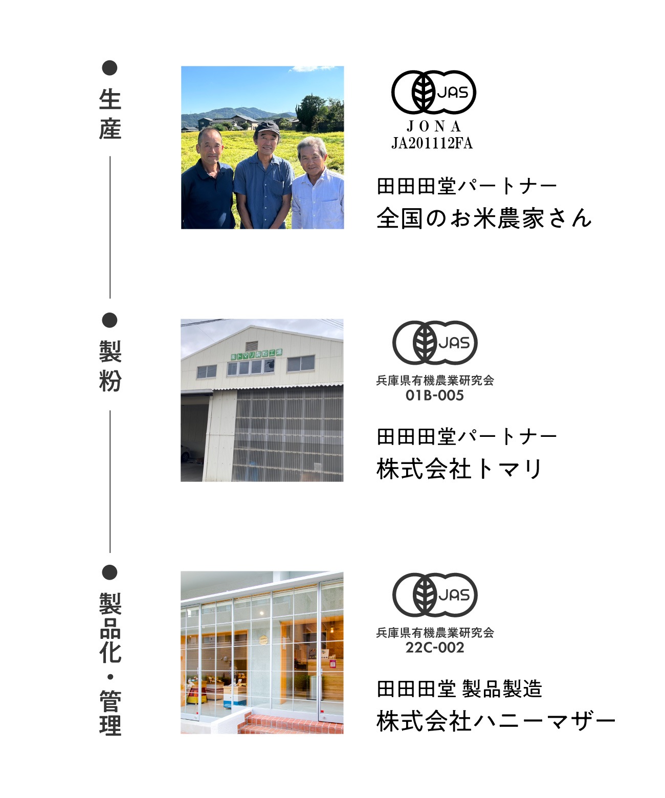 田田田堂　有機米粉「雄町米」（大容量/20kg）