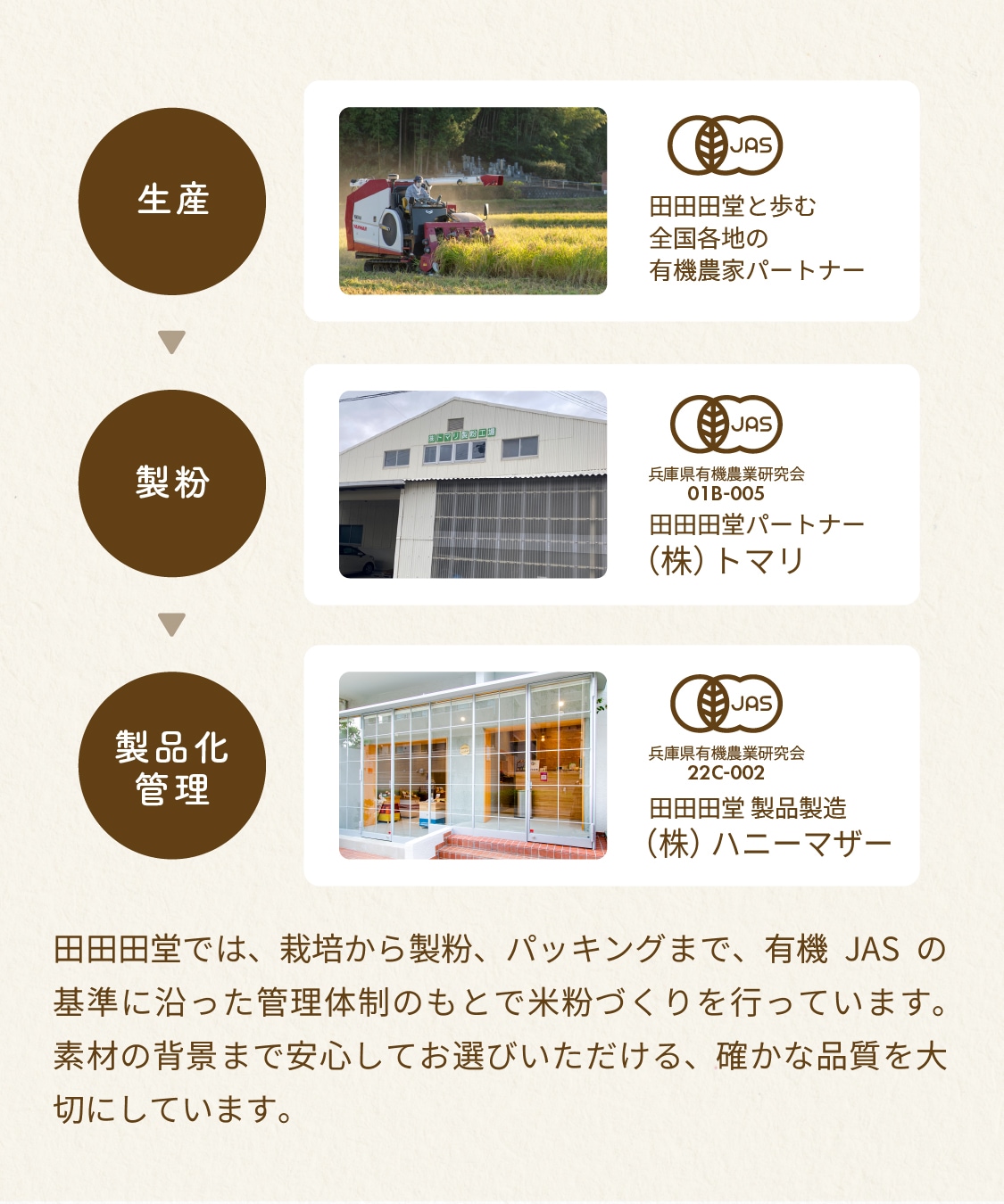 【定期商品】田田田堂　有機米粉「ミズホチカラ」（大容量/1kg）